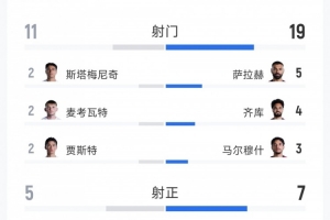 实时巴西VS摩洛哥比赛回放_实时巴西VS摩洛哥比赛回放在线观看_免费看直播