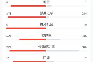 今日巴拉圭vs美国直播入口_今日巴拉圭vs美国直播入口在线观看_免费看直播