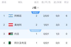 火爆世界杯约旦大战阿根廷首发阵容_火爆世界杯约旦大战阿根廷首发阵容在线观看_免费看直播