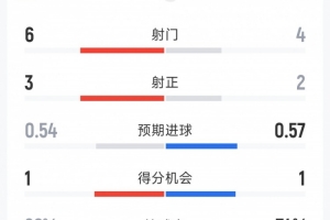 火爆乌拉圭对决世界杯小组赛沙特阿拉伯直播_火爆乌拉圭对决世界杯小组赛沙特阿拉伯直播在线观看_免费看直播