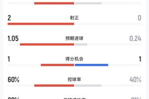 最新尼克斯1对马刺比分预测_最新尼克斯1对马刺比分预测在线观看_免费看直播