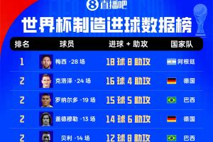 今日厄瓜多尔对决德国进球集锦_今日厄瓜多尔对决德国进球集锦在线观看_免费看直播