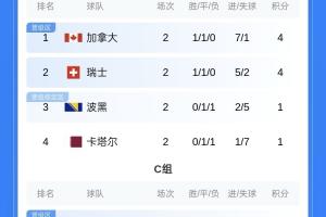 极速塞内加尔对挪威在线观看_极速塞内加尔对挪威在线观看在线观看_免费看直播