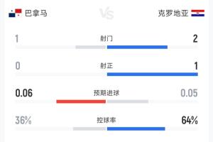 实时澳大利亚对阵美国首发阵容_实时澳大利亚对阵美国首发阵容在线观看_免费看直播