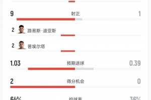 火爆摩洛哥对世界杯苏格兰全场录像_火爆摩洛哥对世界杯苏格兰全场录像在线观看_免费看直播