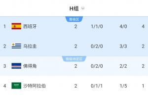 免费世界杯乌兹别克斯坦vs哥伦比亚进球集锦_免费世界杯乌兹别克斯坦vs哥伦比亚进球集锦在线观看_免费看直播