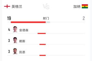 实时卡塔尔对世界杯小组赛波黑直播入口_实时卡塔尔对世界杯小组赛波黑直播入口在线观看_免费看直播