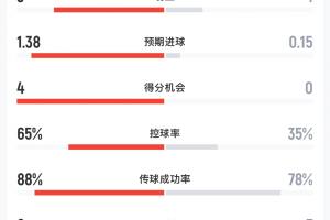 世界杯小组赛摩洛哥对阵海地直播入口_世界杯小组赛摩洛哥对阵海地直播入口在线观看_免费看直播