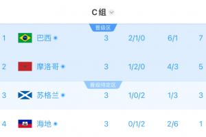 今日世界杯小组赛海地大战苏格兰赛事前瞻_今日世界杯小组赛海地大战苏格兰赛事前瞻在线观看_免费看直播