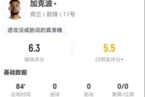 加克波本场2射0正+1越位 1关键传球+3对抗0成功 仅获评6.3分-50