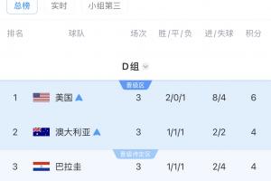 重磅库拉索大战科特迪瓦比分预测_重磅库拉索大战科特迪瓦比分预测在线观看_免费看直播