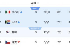 极速南非对韩国比分预测_极速南非对韩国比分预测在线观看_免费看直播