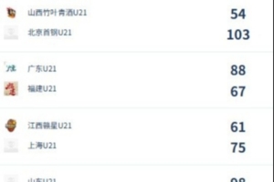 火爆哥伦比亚对决世界杯乌兹别克斯坦在线观看_火爆哥伦比亚对决世界杯乌兹别克斯坦在线观看在线观看_免费看直播
