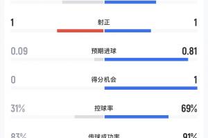 重磅沙特阿拉伯对决乌拉圭在线观看_重磅沙特阿拉伯对决乌拉圭在线观看在线观看_免费看直播