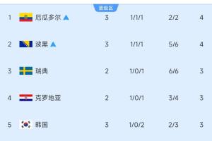 今日卡塔尔vs世界杯小组赛加掌大jrs直播_今日卡塔尔vs世界杯小组赛加掌大jrs直播在线观看_免费看直播