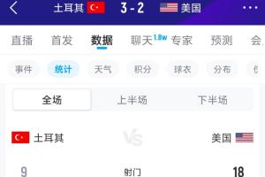 早这么踢不完了吗？土耳其本届前2场62射门0进球，本场9射门进3球-3h