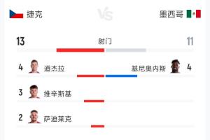 火爆捷克VS墨西哥赛事前瞻_火爆捷克VS墨西哥赛事前瞻在线观看_免费看直播