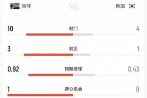 今日马刺对尼克斯1首发阵容_今日马刺对尼克斯1首发阵容在线观看_免费看直播