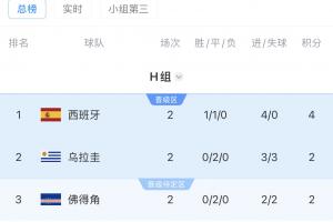 最新世界杯挪威VS法国比分预测_最新世界杯挪威VS法国比分预测在线观看_免费看直播