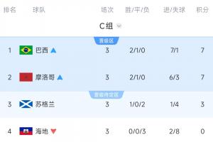 今日韩国对阵世界杯小组赛墨西哥比分预测_今日韩国对阵世界杯小组赛墨西哥比分预测在线观看_免费看直播