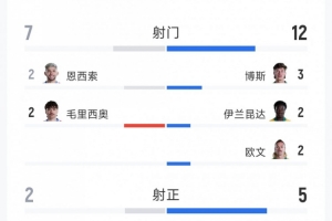 免费世界杯小组赛巴西对决摩洛哥jrs直播_免费世界杯小组赛巴西对决摩洛哥jrs直播在线观看_免费看直播