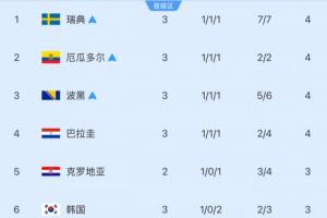 今日塞内加尔对法国低调看直播_今日塞内加尔对法国低调看直播在线观看_免费看直播