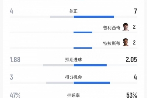 世界杯捷克大战南非比赛回放_世界杯捷克大战南非比赛回放在线观看_免费看直播