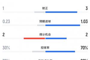 极速卡塔尔对波黑比赛回放_极速卡塔尔对波黑比赛回放在线观看_免费看直播