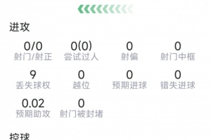 拉波尔特本场数据：8次解围，3次拦截，8对抗6成功，评分7.8分-cn