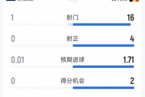 极速墨西哥VS捷克低调看直播_极速墨西哥VS捷克低调看直播在线观看_免费看直播