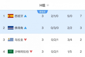 重磅克罗地亚大战世界杯巴掌马比赛回放_重磅克罗地亚大战世界杯巴掌马比赛回放在线观看_免费看直播
