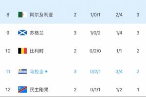 重磅科特迪瓦vs世界杯库拉索进球集锦_重磅科特迪瓦vs世界杯库拉索进球集锦在线观看_免费看直播