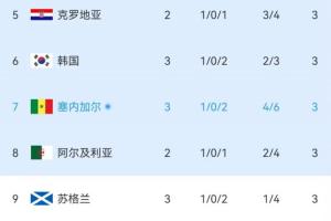 火爆世界杯南非对阵韩国首发阵容_火爆世界杯南非对阵韩国首发阵容在线观看_免费看直播