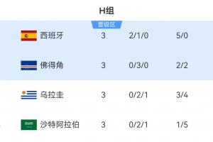 重磅世界杯南非vs韩国进球集锦_重磅世界杯南非vs韩国进球集锦在线观看_免费看直播