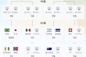 实时卡塔尔对阵世界杯加掌大进球集锦_实时卡塔尔对阵世界杯加掌大进球集锦在线观看_免费看直播