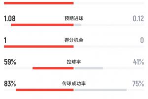 极速约旦大战阿尔及利亚比分预测_极速约旦大战阿尔及利亚比分预测在线观看_免费看直播