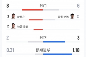 免费厄瓜多尔对阵库拉索比赛回放_免费厄瓜多尔对阵库拉索比赛回放在线观看_免费看直播