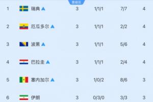 乌拉圭VS佛得角比赛回放_乌拉圭VS佛得角比赛回放在线观看_免费看直播