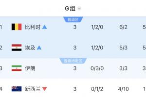 免费葡萄牙VS世界杯小组赛哥伦比亚进球集锦_免费葡萄牙VS世界杯小组赛哥伦比亚进球集锦在线观看_免费看直播