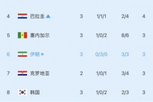 重磅伊朗对世界杯埃及直播_重磅伊朗对世界杯埃及直播在线观看_免费看直播