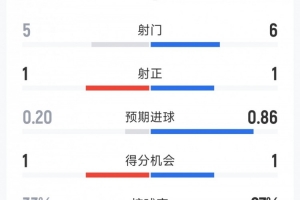 最新世界杯哥伦比亚对决刚果民主共和国进球集锦_最新世界杯哥伦比亚对决刚果民主共和国进球集锦在线观看_免费看直播