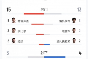最新巴掌马大战世界杯加纳进球集锦_最新巴掌马大战世界杯加纳进球集锦在线观看_免费看直播