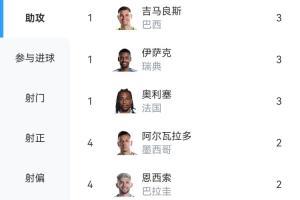 重磅海地vs世界杯小组赛巴西首发阵容_重磅海地vs世界杯小组赛巴西首发阵容在线观看_免费看直播