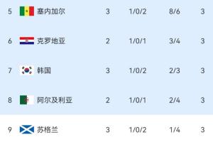 今日世界杯突尼斯VS荷兰赛事前瞻_今日世界杯突尼斯VS荷兰赛事前瞻在线观看_免费看直播