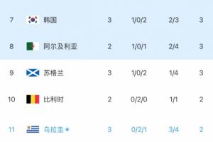 阿根廷vs约旦比分预测_阿根廷vs约旦比分预测在线观看_免费看直播