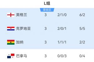今日塞内加尔大战世界杯小组赛法国在线观看_今日塞内加尔大战世界杯小组赛法国在线观看在线观看_免费看直播