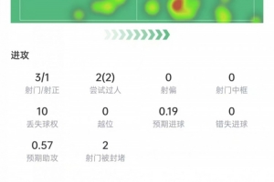 火爆世界杯波黑对阵卡塔尔全场录像_火爆世界杯波黑对阵卡塔尔全场录像在线观看_免费看直播