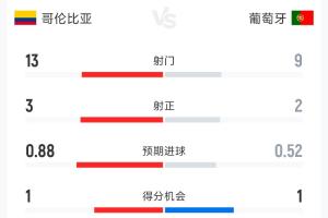 实时伊拉克对阵塞内加尔直播入口_实时伊拉克对阵塞内加尔直播入口在线观看_免费看直播