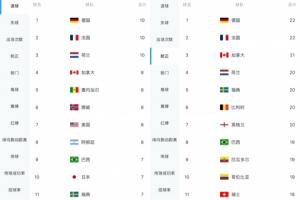 极速伊拉克对决法国进球集锦_极速伊拉克对决法国进球集锦在线观看_免费看直播