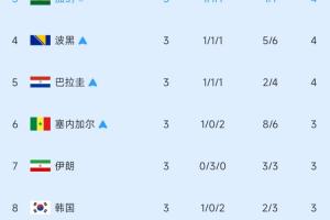 今日世界杯小组赛摩洛哥对海地在线观看_今日世界杯小组赛摩洛哥对海地在线观看在线观看_免费看直播